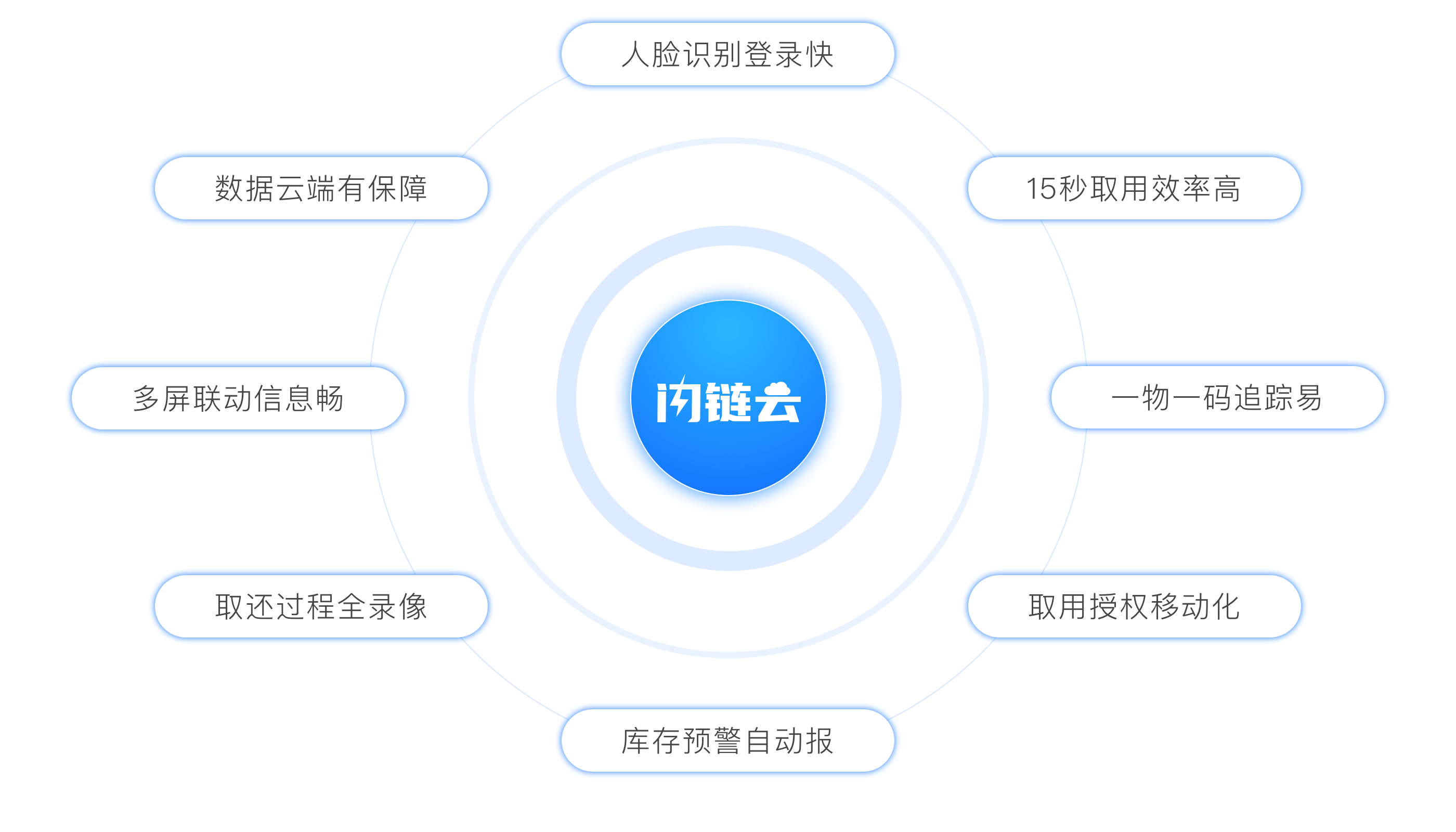 闪链云智能柜产品亮点